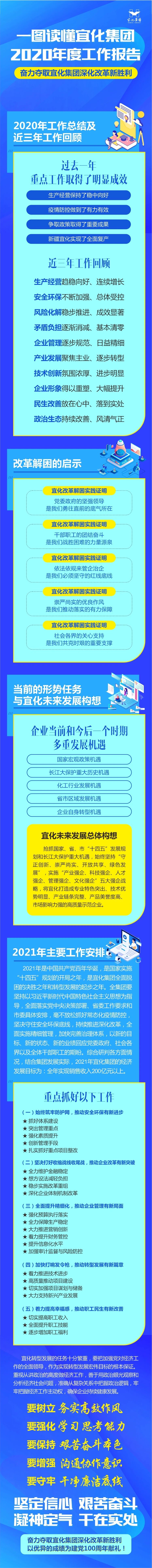 一圖讀懂宜化集團2020年度工作報告